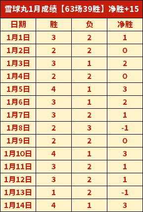 王楚钦总决,赛季军加冕,力克张本智,8868体育平台,8868体育官方网站,8868体育登录入口,8868体育app下载