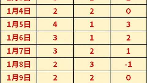 王楚钦总决赛季军加冕，力克张本智和登顶，首局开挂10：0惊艳开局