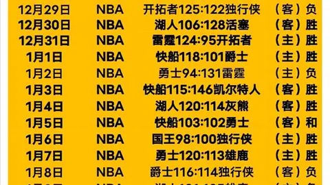 西汉姆联挑战布伦特福德前瞻：波特临阵指挥五战难求一胜，西汉姆能否打破低迷？