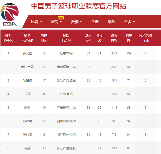 便展现出了 便展现出了